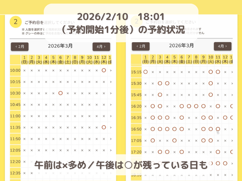 カービィカフェ予約開始1分後（2026年2月10日18:01）の空き状況。午前は×が多く午後に○が残る様子